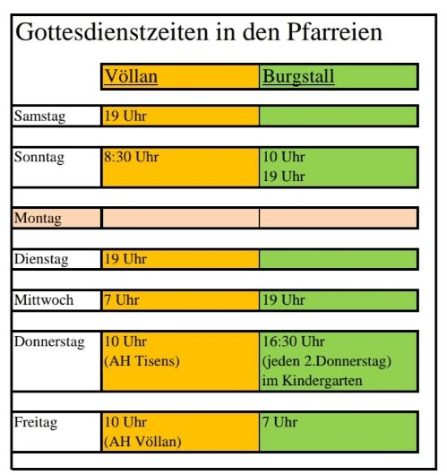 GoDi Plan Burgstall Völlan